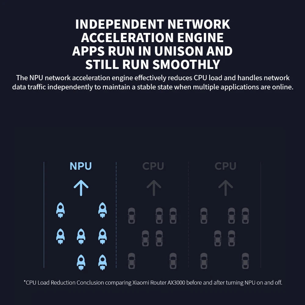 Original Xiaomi Ax3000 Wifi Router Repeater Extend Gigabit Amplifier Signal Booster WIFI 6 Nord Vpn Super Mesh 5GHz Mijia App