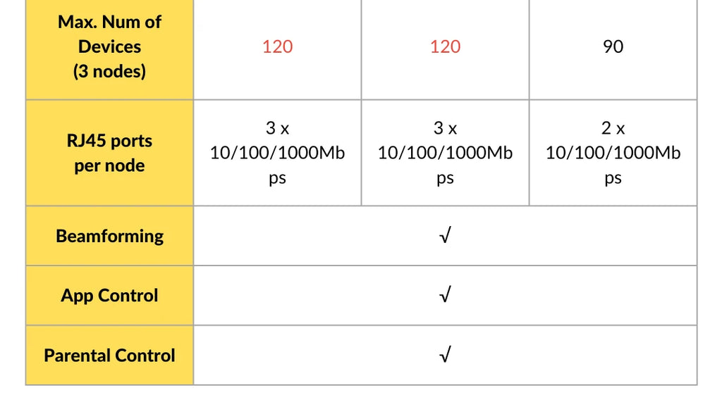 Tenda AX3000 WiFi6 Mesh System EX/MX12 Wireless Router Wi-Fi6 Mesh WiFi Router up to 7000 sq.ft. Wifi range extender WIFI 6 Mesh