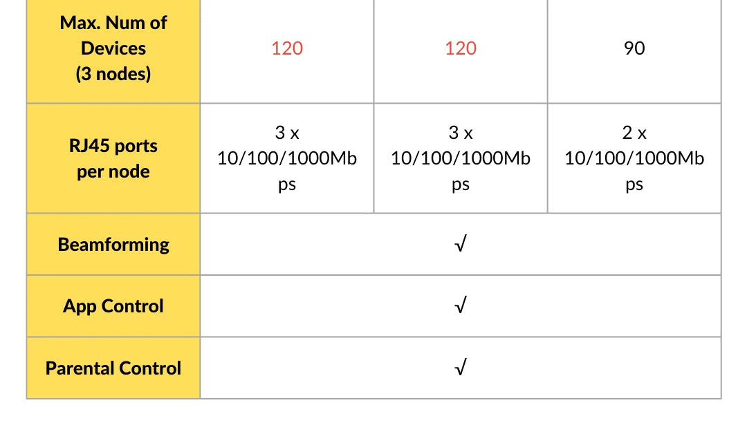 Tenda AX3000 WiFi6 Mesh System EX/MX12 Wireless Router Wi-Fi6 Mesh WiFi Router up to 7000 sq.ft. Wifi range extender WIFI 6 Mesh