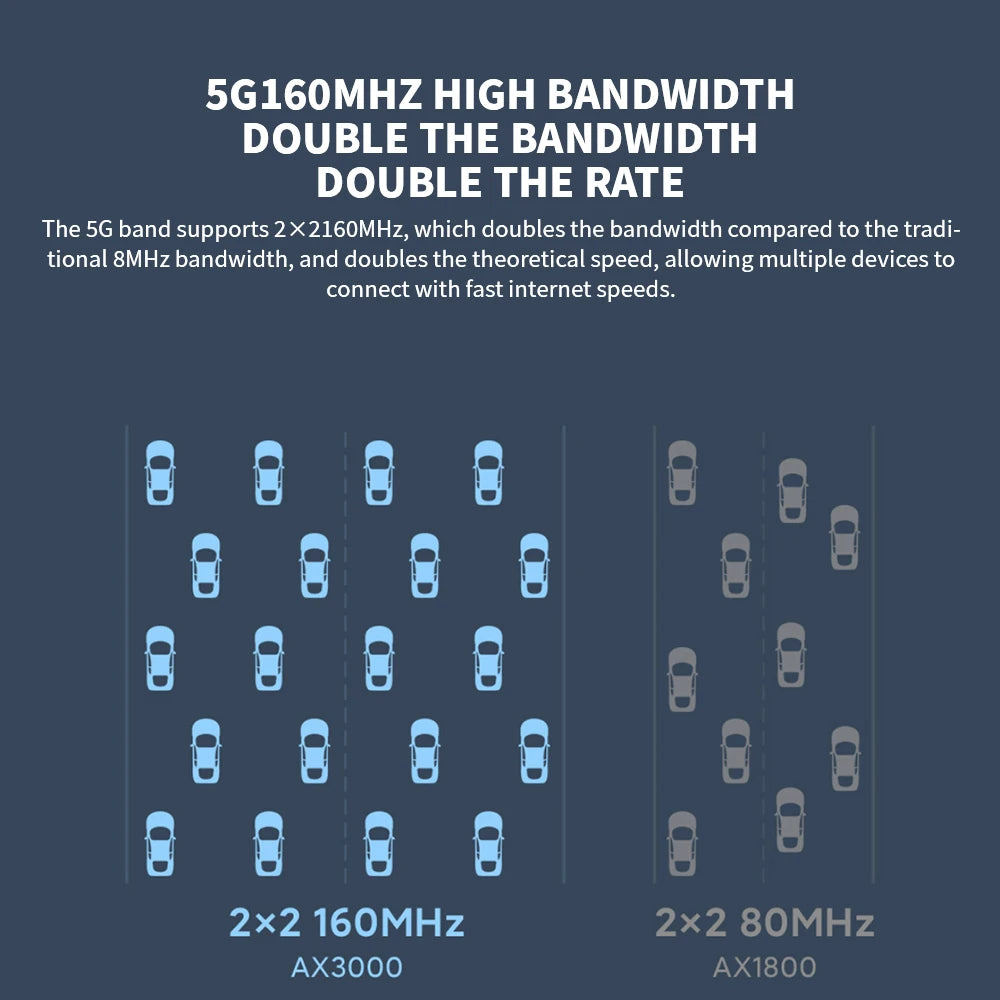 Original Xiaomi Ax3000 Wifi Router Repeater Extend Gigabit Amplifier Signal Booster WIFI 6 Nord Vpn Super Mesh 5GHz Mijia App