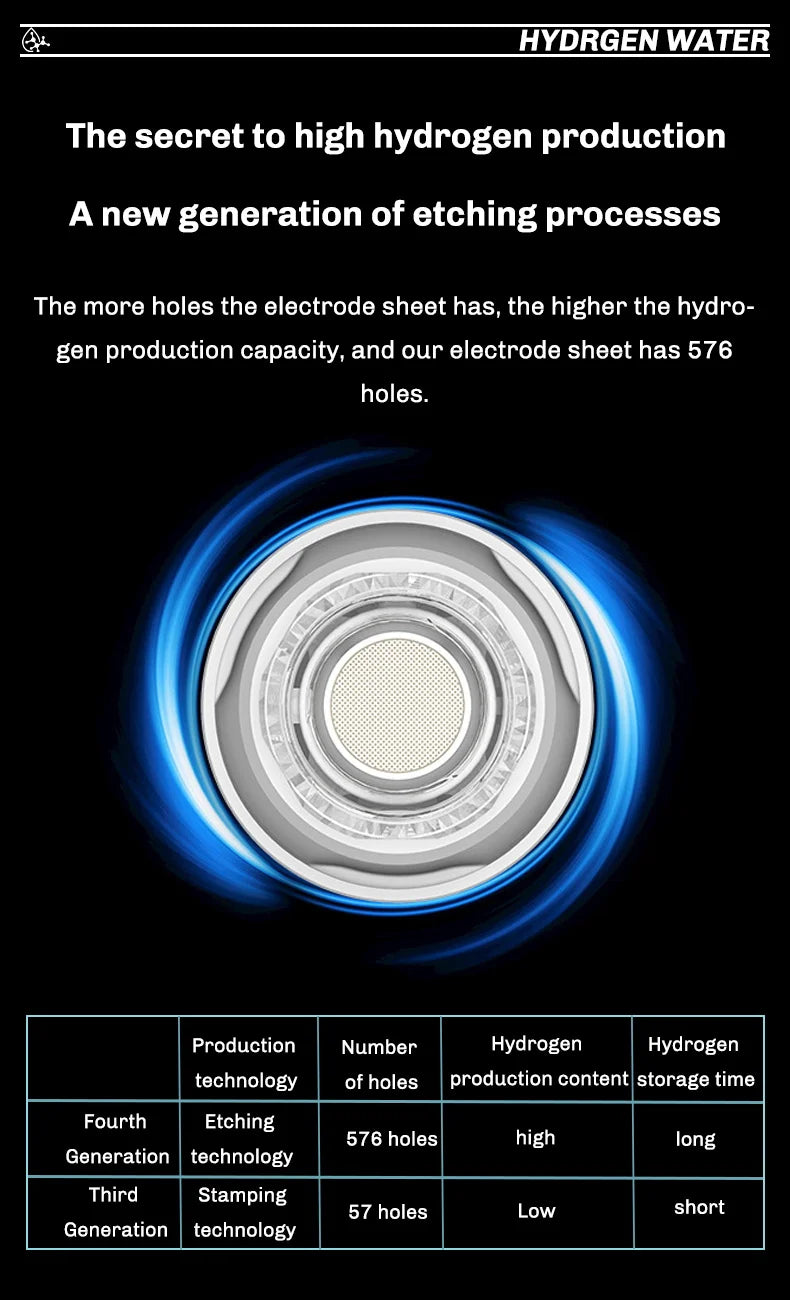 380ML Portable Hydrogen Rich Water Generator Bottle Glass Cup body SPE/PEM Dual Chamber Maker lonizer - H2 Inhalation device