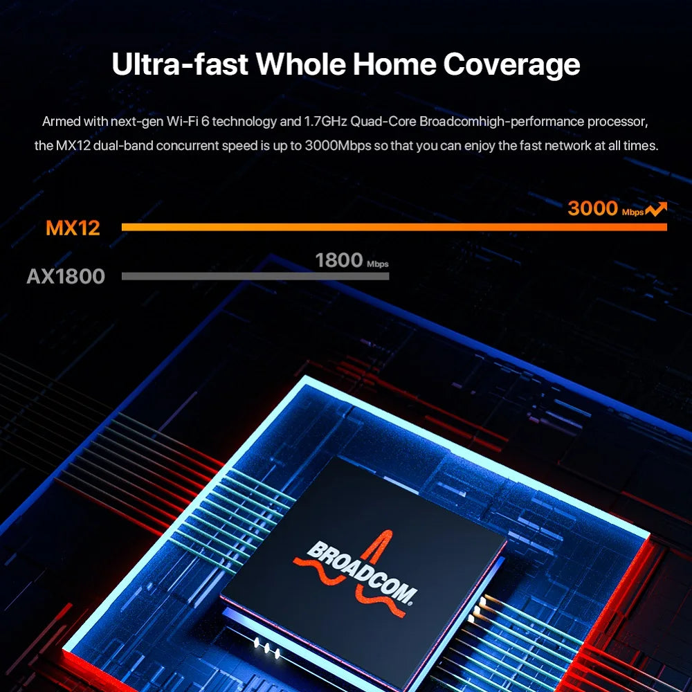 Wifi6 AX3000 Mesh WIFI Router Tenda MX12 2.4Ghz 5GHz Full Gigabit Wireless Repeater AX3000 Network Extender Tenda Mesh Routers