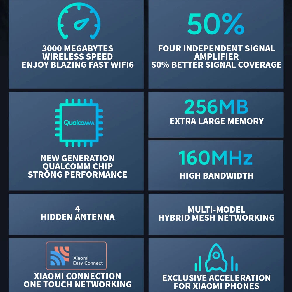 Original Xiaomi Ax3000 Wifi Router Repeater Extend Gigabit Amplifier Signal Booster WIFI 6 Nord Vpn Super Mesh 5GHz Mijia App